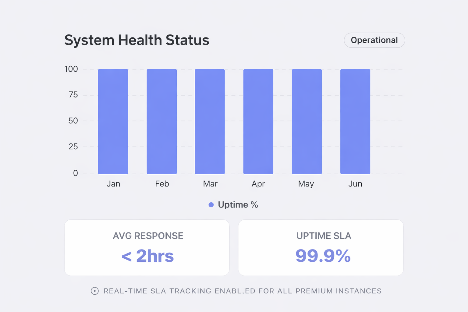 System Health Status Dashboard