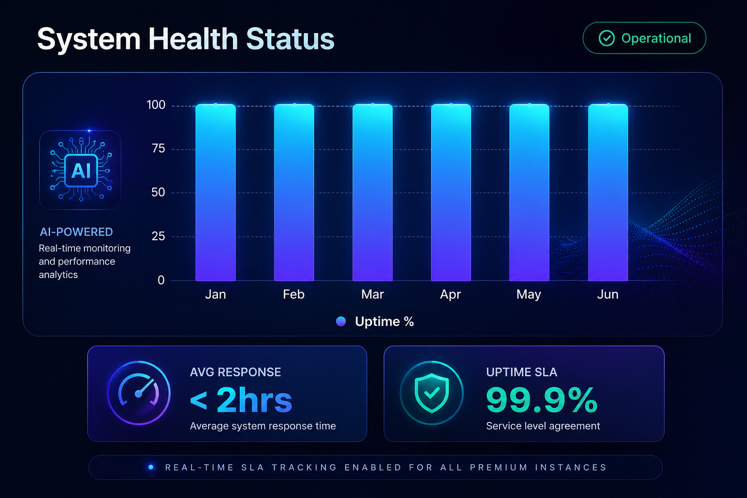 System Health Status Dashboard
